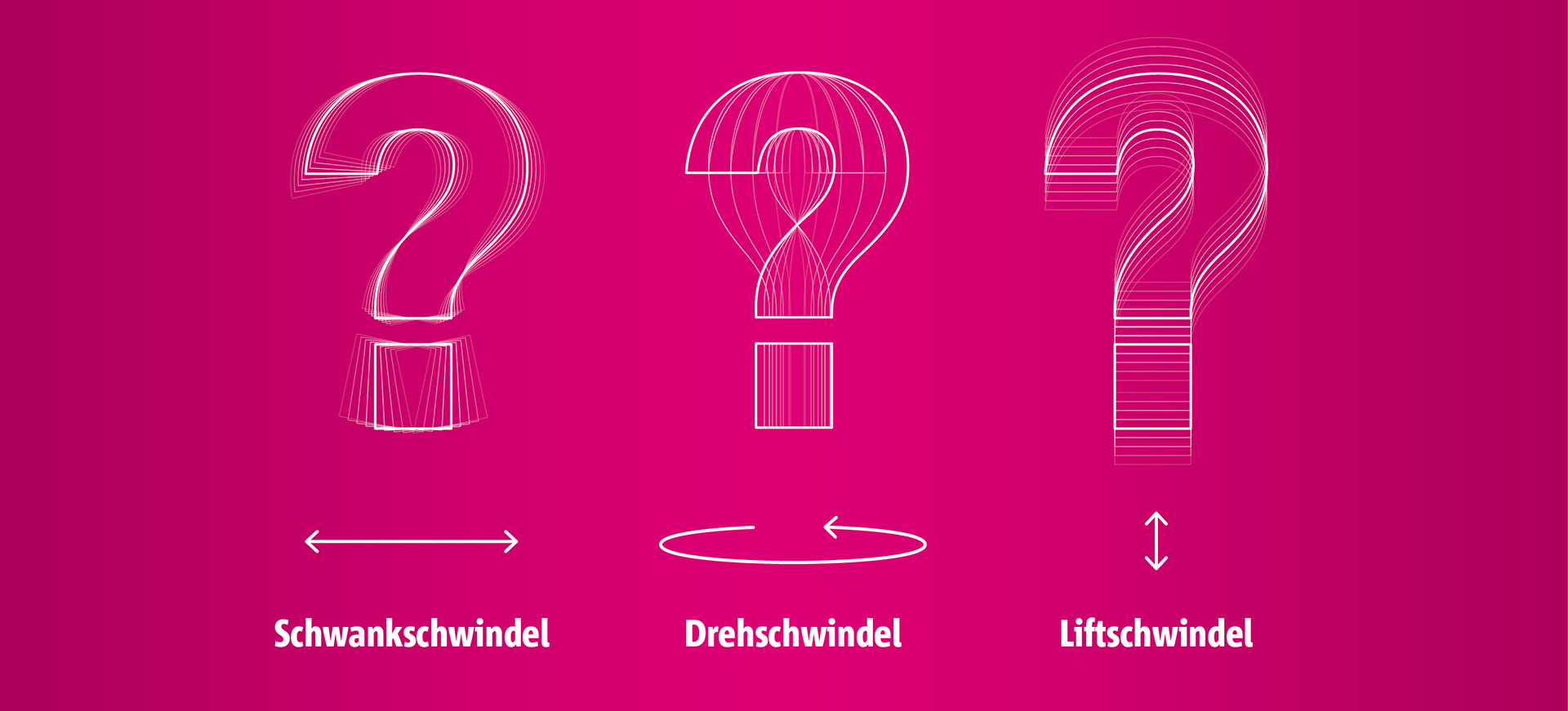 Grafik Formen von Schwindel